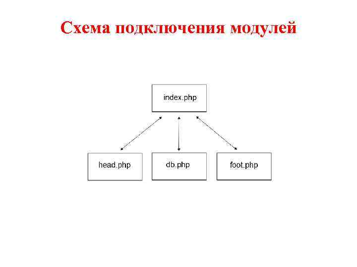 Схема подключения модулей 