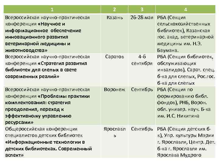 1 Всероссийская научно-практическая конференция «Научное и информационное обеспечение инновационного развития ветеринарной медицины и животноводства»