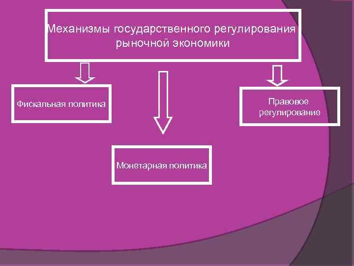 План фискальная политика механизм государственного регулирования экономики