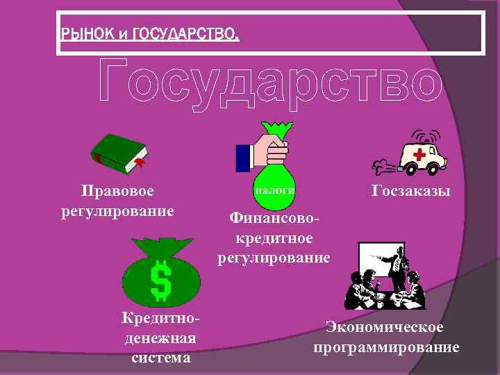 РЫНОК и ГОСУДАРСТВО. Правовое регулирование Кредитноденежная система Госзаказы налоги Финансовокредитное регулирование Экономическое программирование 