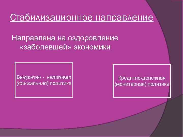 Стабилизационное направление Направлена на оздоровление «заболевшей» экономики Бюджетно - налоговая (фискальная) политика Кредитно-денежная (монетарная)