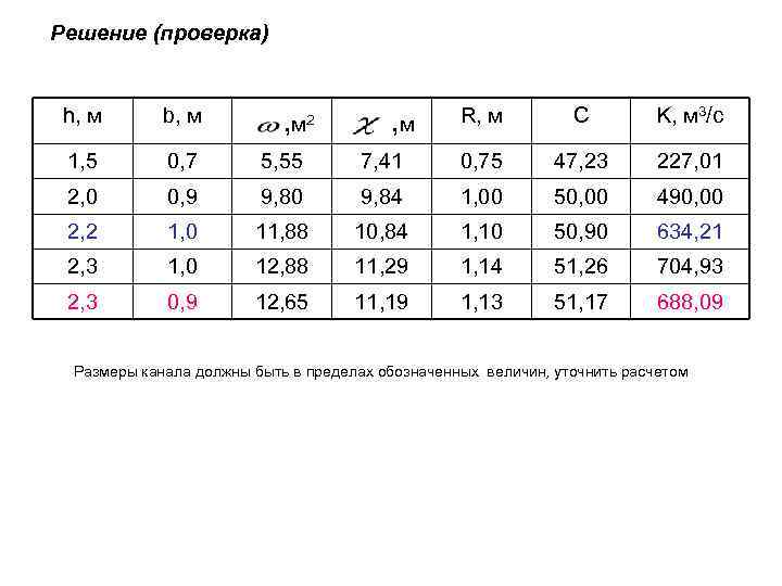 Решение (проверка) h, м b, м R, м C K, м 3/с , 1,
