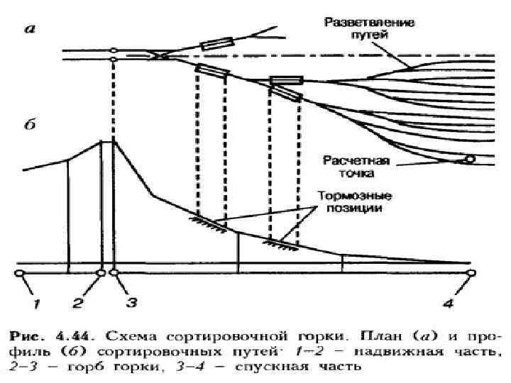 Работа сортировочной горки