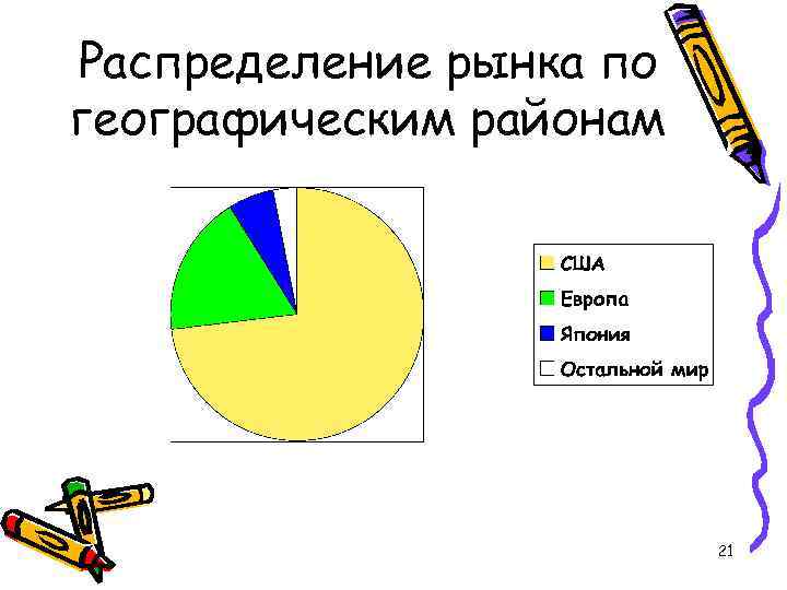 Распределение рынка по географическим районам 21 