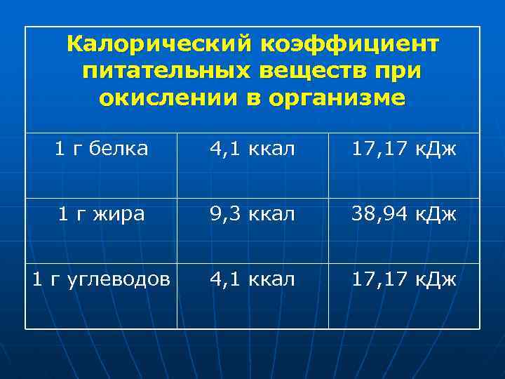 Расчет базового обмена веществ