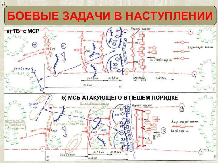 6 БОЕВЫЕ ЗАДАЧИ В НАСТУПЛЕНИИ а) ТБ с МСР б) МСБ АТАКУЮЩЕГО В ПЕШЕМ