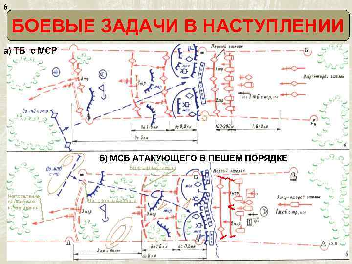 6 БОЕВЫЕ ЗАДАЧИ В НАСТУПЛЕНИИ а) ТБ с МСР б) МСБ АТАКУЮЩЕГО В ПЕШЕМ