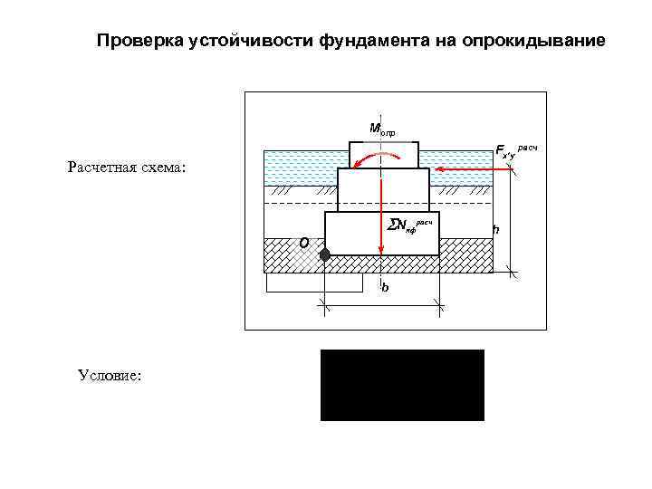 ТЕМА 1 Фундаменты мелкого заложения 1 Классификация