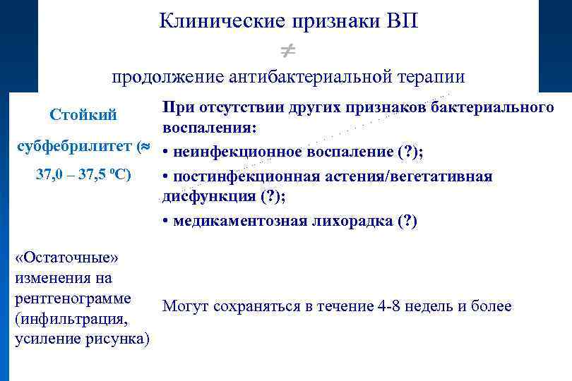 Клинические признаки ВП продолжение антибактериальной терапии При отсутствии других признаков бактериального воспаления: субфебрилитет (