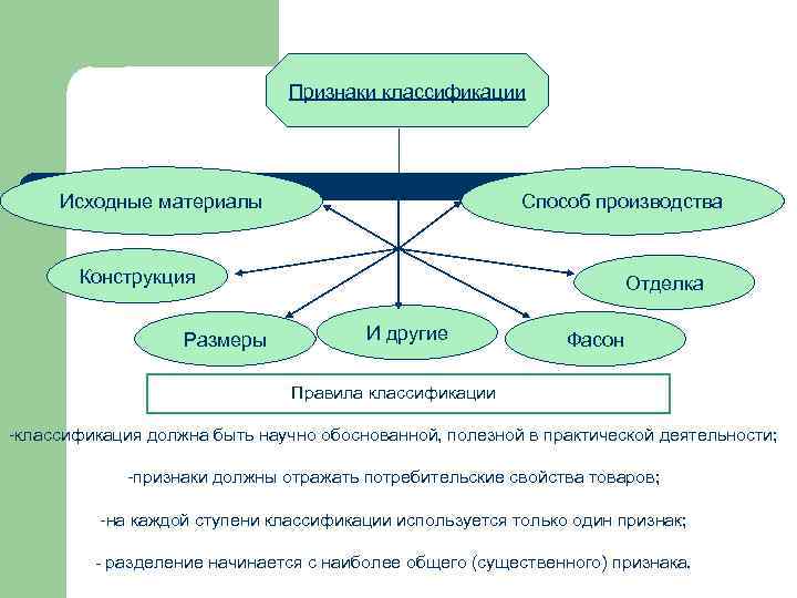 Какое опи содержит основное руководство по классификации товара по тн вэд тс