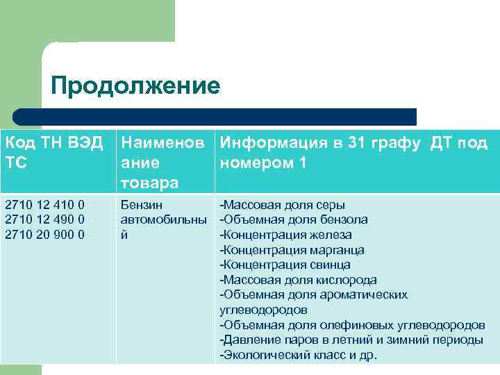 Какое опи содержит основное руководство по классификации товара по тн вэд тс