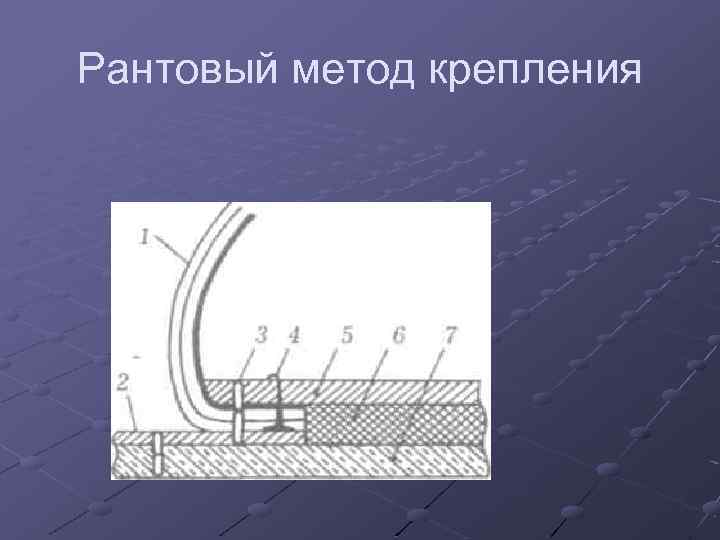 Рантовый метод крепления 