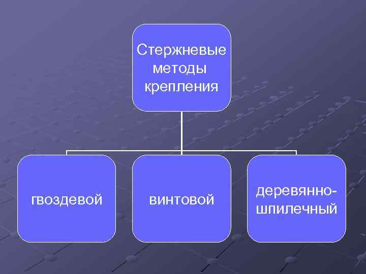Стержневые методы крепления гвоздевой винтовой деревянношпилечный 