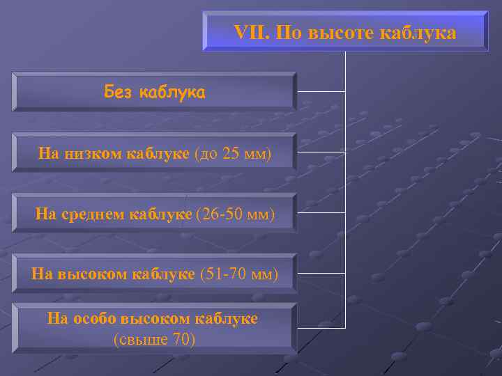 VII. По высоте каблука Без каблука На низком каблуке (до 25 мм) На среднем