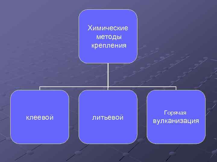Химические методы крепления клеевой литьевой Горячая вулканизация 