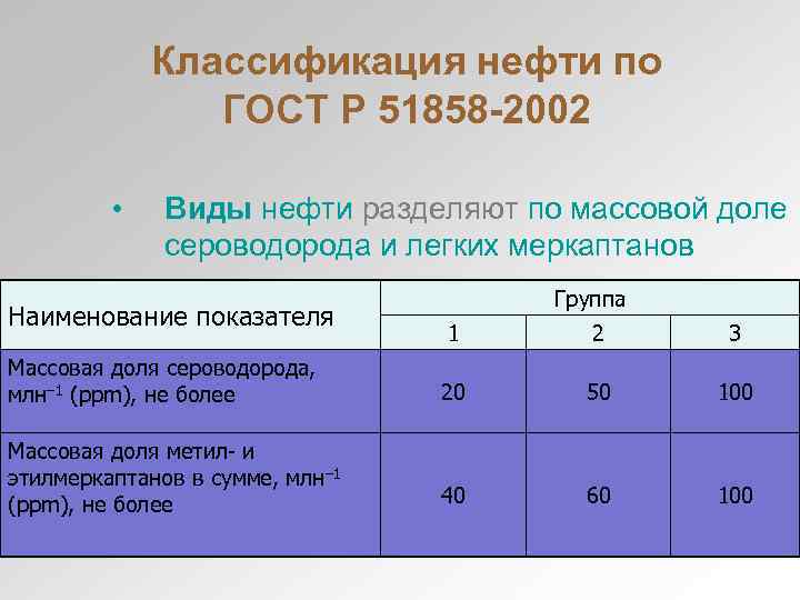 Классификация нефти по ГОСТ Р 51858 -2002 • Виды нефти разделяют по массовой доле