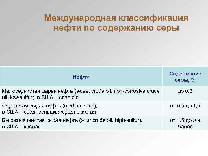 Международная классификация нефти по содержанию серы Нефти Малосернистая сырая нефть (sweet crude oil, non-corrosive