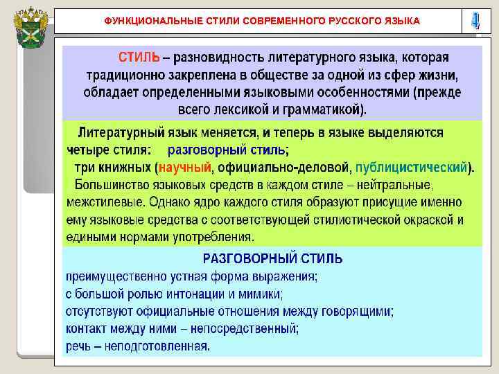 ФУНКЦИОНАЛЬНЫЕ СТИЛИ СОВРЕМЕННОГО РУССКОГО ЯЗЫКА 