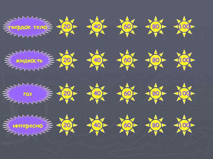 твердое тело 20 40 60 80 100 жидкость 20 40 60 80 100 газ
