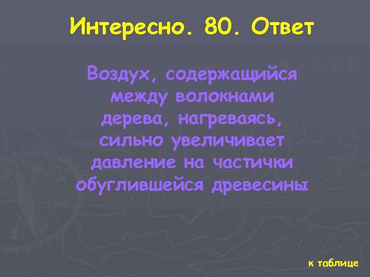 Интересно. 80. Ответ Воздух, содержащийся между волокнами дерева, нагреваясь, сильно увеличивает давление на частички
