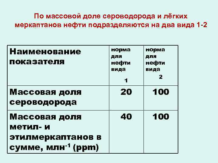 Сероводород образуется по схеме