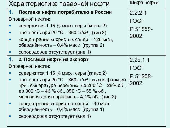 Определение хлористые соли