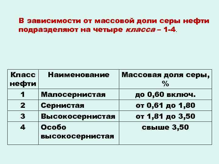 В зависимости от массовой доли серы нефти подразделяют на четыре класса – 1 -4.
