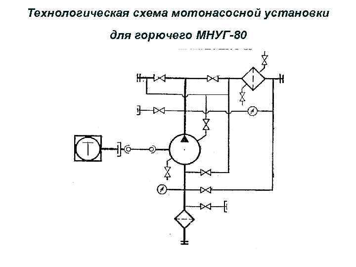 Технологическая схема мотонасосной установки для горючего МНУГ-80 