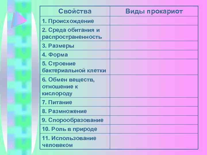 Свойства 1. Происхождение 2. Среда обитания и распространенность 3. Размеры 4. Форма 5. Строение