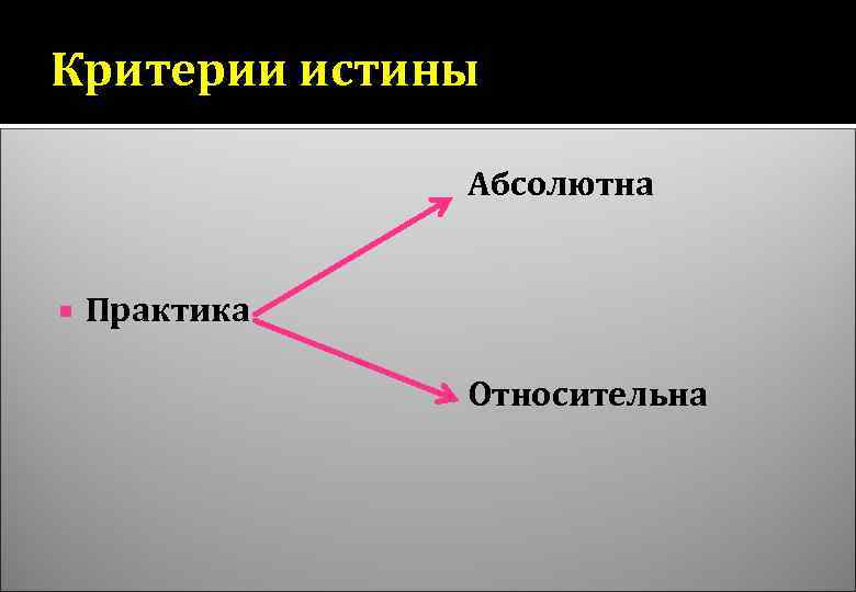 Критерии истины Абсолютна Практика Относительна 