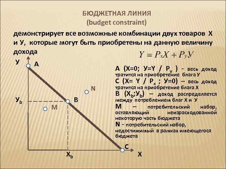 На рисунке дана бюджетная линия потребителя с доходом 120 ед найти уравнение бюджетной линии