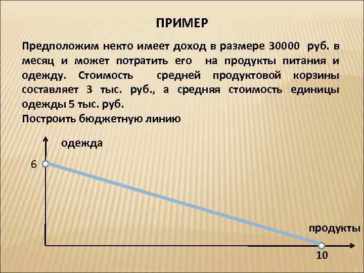 ПРИМЕР Предположим некто имеет доход в размере 30000 руб. в месяц и может потратить