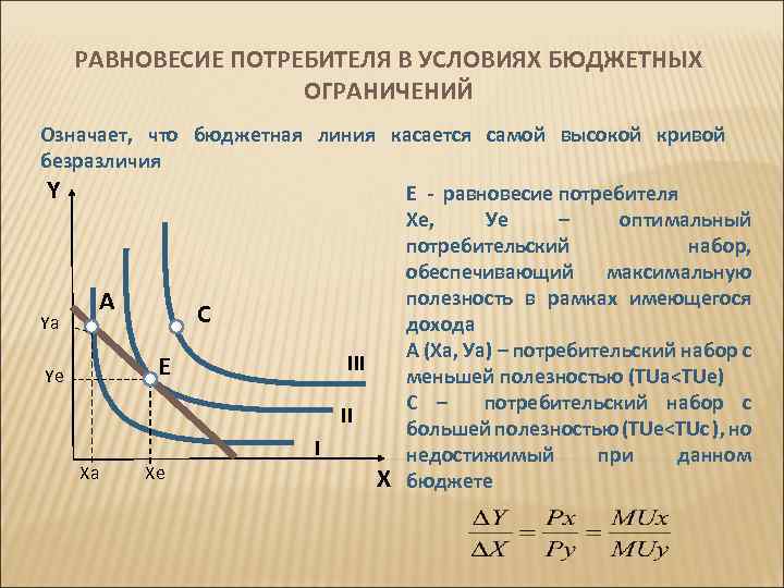 На рисунке точкой оптимального поведения потребителя положения равновесия является точка