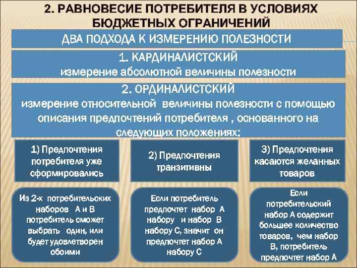 2. РАВНОВЕСИЕ ПОТРЕБИТЕЛЯ В УСЛОВИЯХ БЮДЖЕТНЫХ ОГРАНИЧЕНИЙ 2 ВОПРОС ДВА ПОДХОДА К ИЗМЕРЕНИЮ ПОЛЕЗНОСТИ