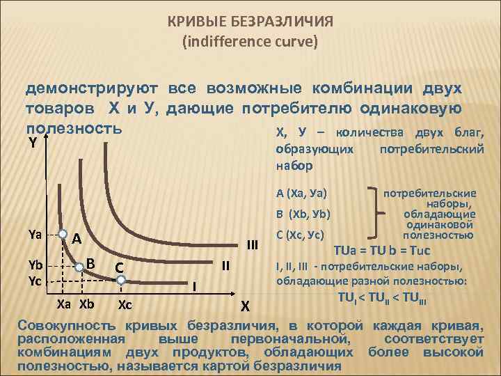 Кривая безразличия показывает