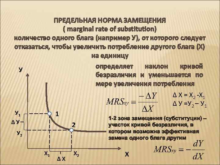 Предельная норма замещения. Предельная норма замещения одного блага другим. Предельная норма замещения равна 1. Предельная норма замещения формула. Принцип убывающей предельной нормы замещения.