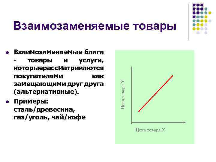 l l Взаимозаменяемые блага товары и услуги, которыерассматриваются покупателями как замещающими друга (альтернативные). Примеры: