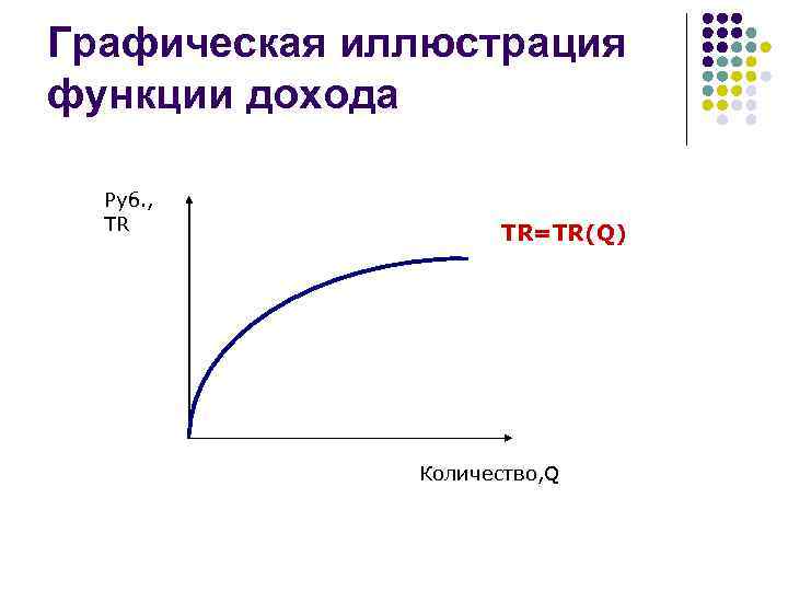 Графическая иллюстрация функции дохода Руб. , TR TR=TR(Q) Количество, Q 