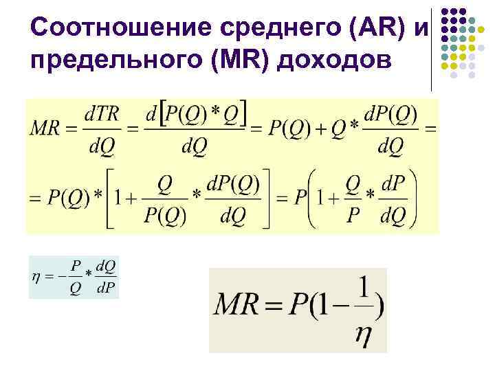 Соотношение среднего (AR) и предельного (MR) доходов 