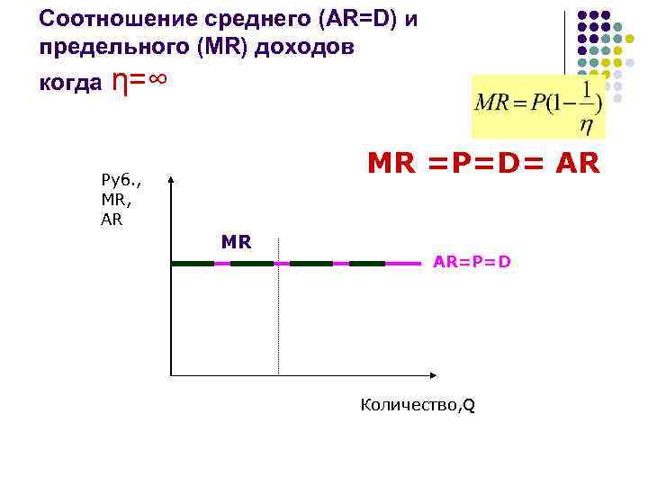Соотношение среднего (AR=D) и предельного (MR) доходов когда η=∞ MR =P=D= AR Руб. ,