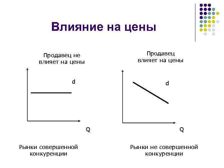 Влияние на цены Продавец влияет на цены Продавец не влияет на цены d d