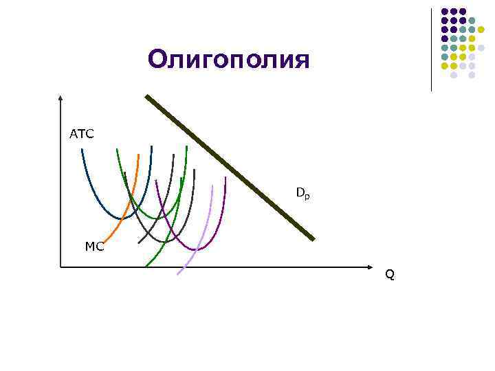 Олигополия ATC Dp MC Q 