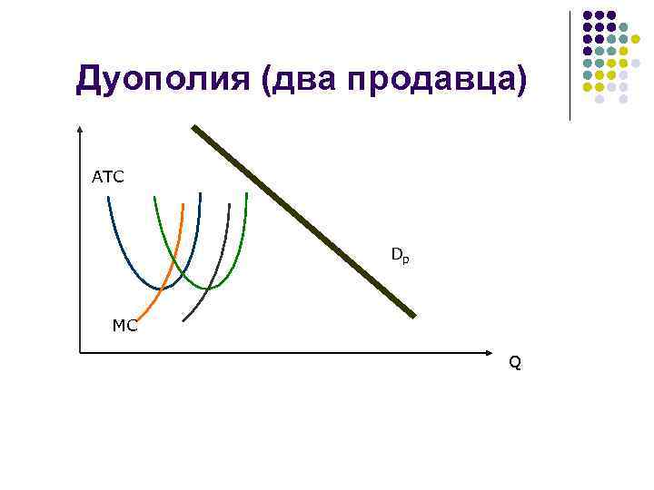 Дуополия (два продавца) ATC Dp MC Q 