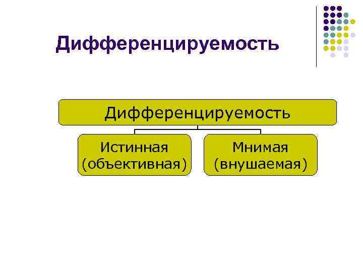 Дифференцируемость Истинная (объективная) Мнимая (внушаемая) 