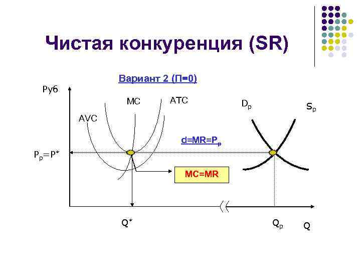 Чистая конкуренция. Чистая конкуренция график. Конкуренция Микроэкономика. P MC Микроэкономика.