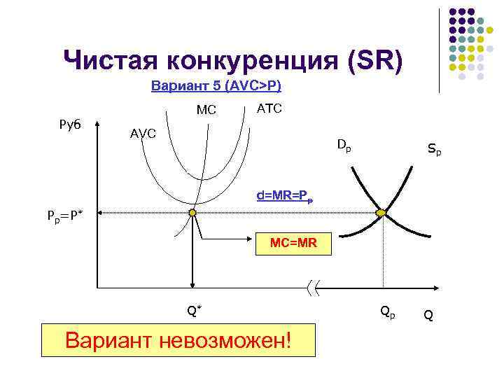 Чистая конкуренция