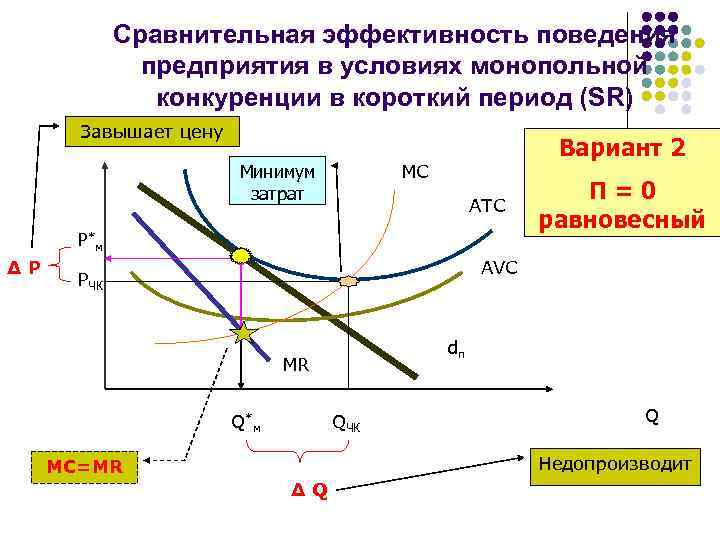 Поведение эффективности. Затраты в микроэкономике. Микроэкономика фирма в коротком периоде. Эффективность в микроэкономике это. Потребление в микроэкономике.