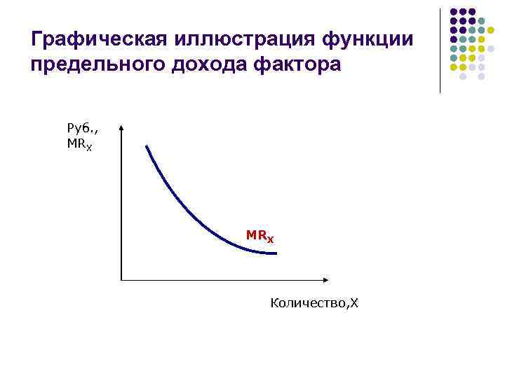 Графическая иллюстрация функции предельного дохода фактора Руб. , MRX Количество, X 