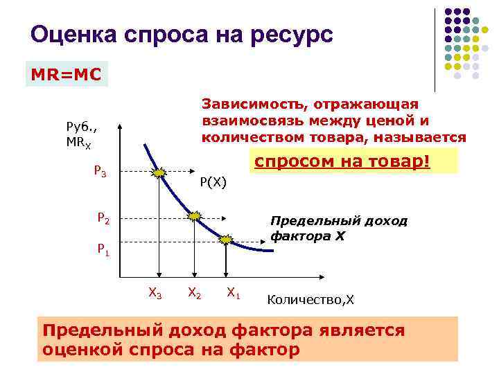 Оценка спроса на ресурс MR=MC Зависимость, отражающая взаимосвязь между ценой и количеством товара, называется