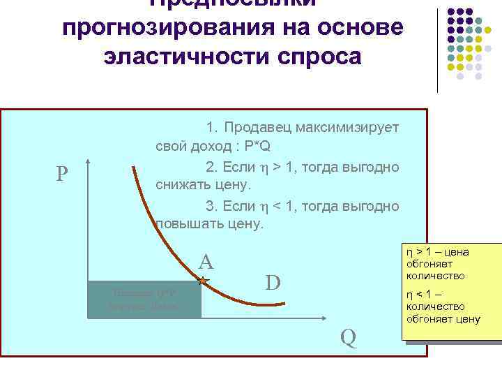 Предпосылки прогнозирования на основе эластичности спроса P 1. Продавец максимизирует свой доход : P*Q